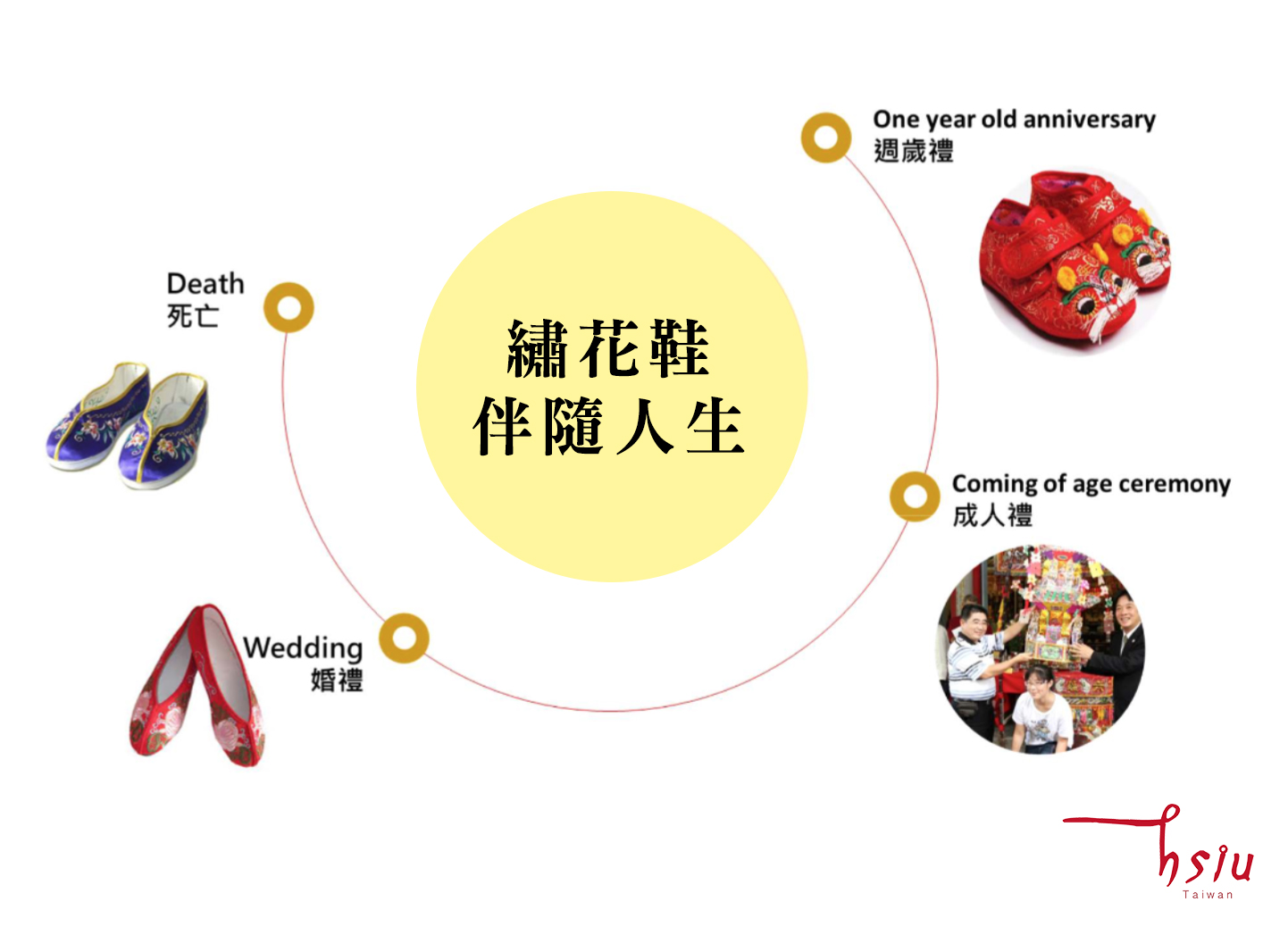 圖片來源:hsiu-taiwan